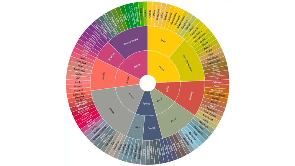 roue lexique cannabis